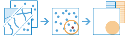 Three-part diagram that combines layers and groups specific points and provides a table Three-part diagram that combines layers and groups specific points and provides a table